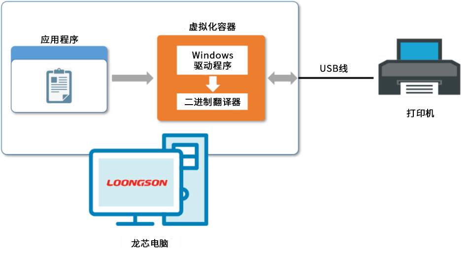 永利总站67901