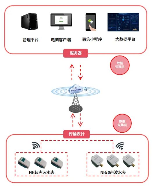 永利总站67901